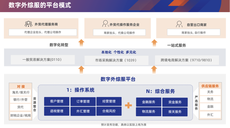 自贸港贸易新天地：海南如何引领未来