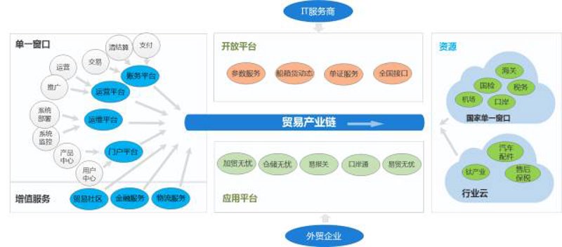 海南自由贸易港下的贸易新机遇